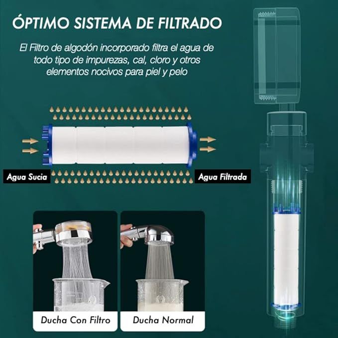 HydroBoost™ : Cabezal de Ducha